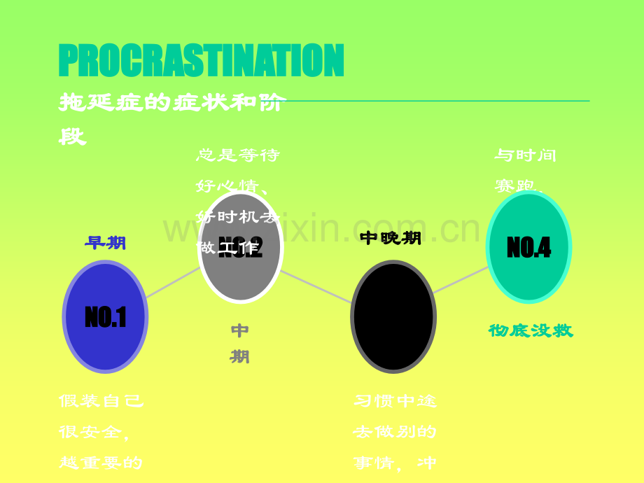 如何搞定拖延症ppt模板.ppt_第2页