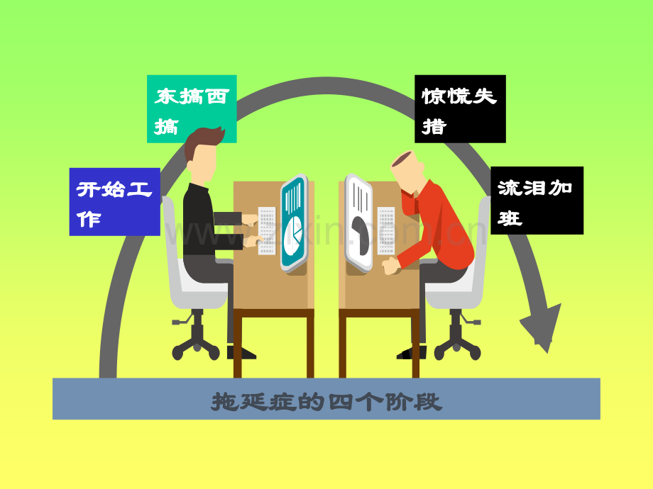 如何搞定拖延症ppt模板.ppt_第3页