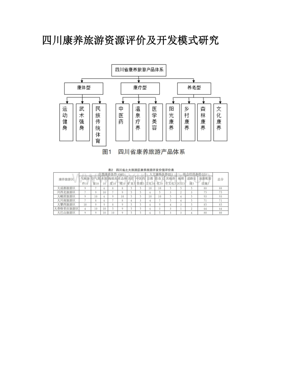 四川康养旅游资源评价及开发模式研究.doc_第1页