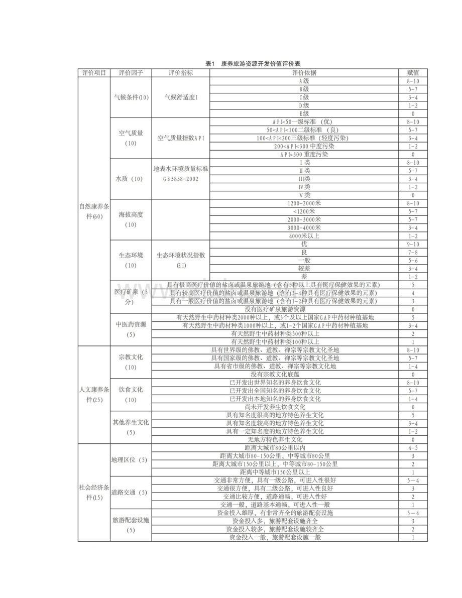 四川康养旅游资源评价及开发模式研究.doc_第2页