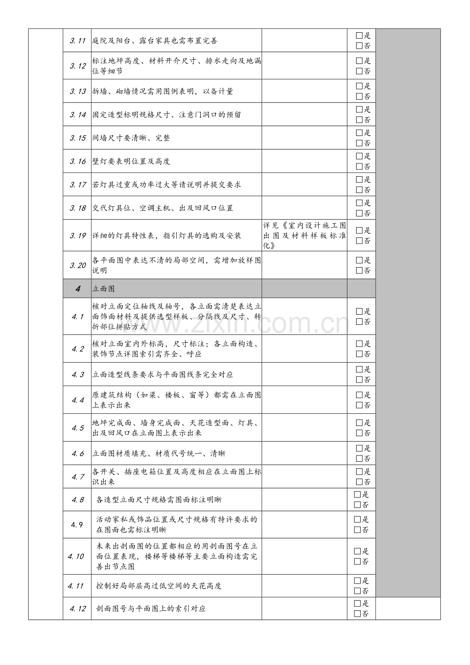 室内设计施工图纸要点审核确认表.doc_第2页