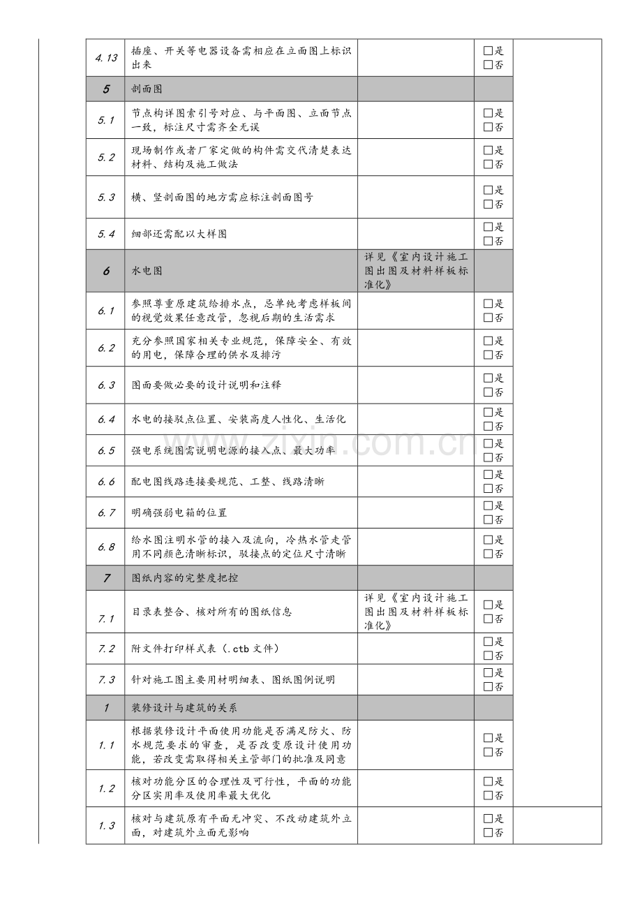 室内设计施工图纸要点审核确认表.doc_第3页