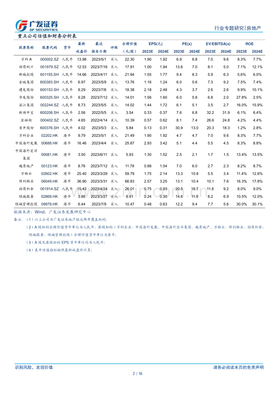 房地产-房地产行业：稳步推进城中村改造在手资源充沛房企受益.pdf_第2页