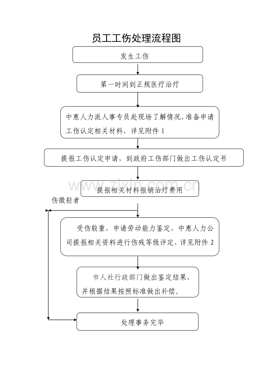 工伤解决预案.doc_第2页