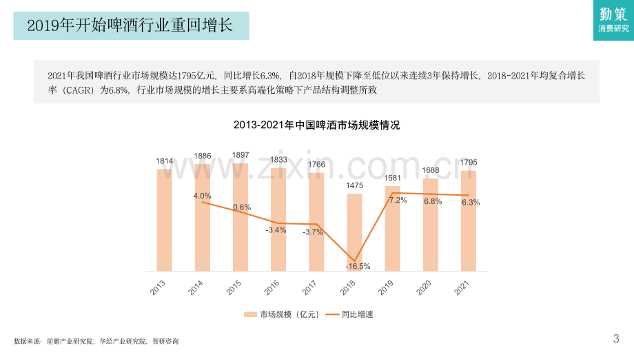 2023啤酒行业发展趋势报告.pdf_第3页