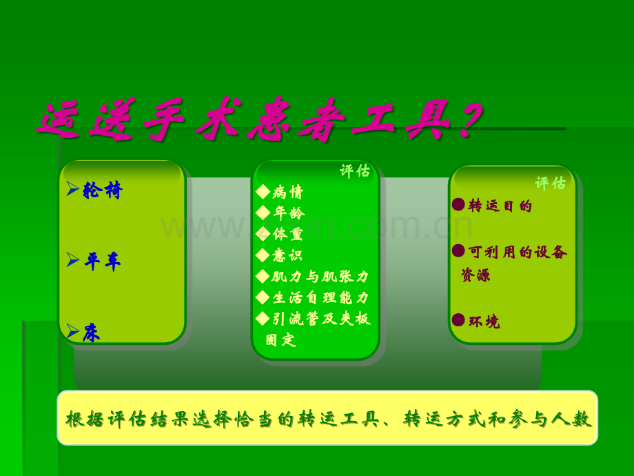 手术患者的转运安全管理.ppt_第3页