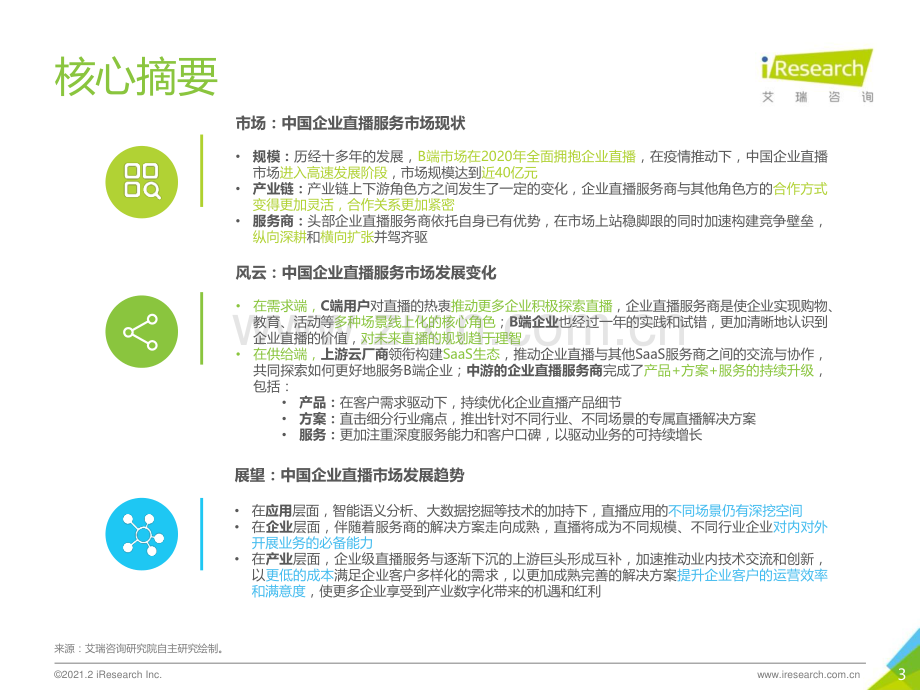 2021年中国企业直播服务行业发展研究报告.pdf_第3页