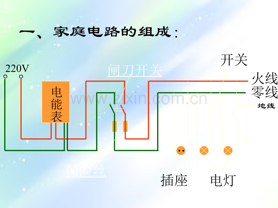 家庭安全用电课件.ppt_第2页