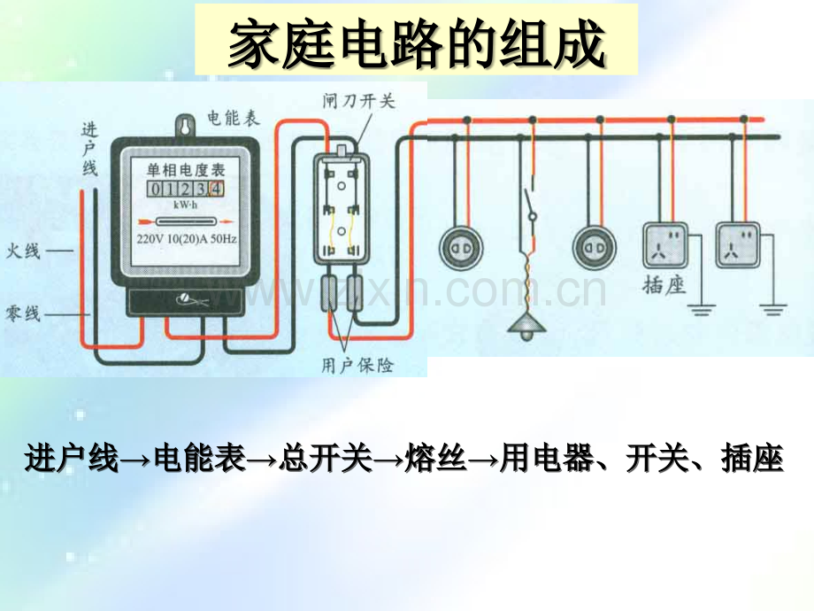 家庭安全用电课件.ppt_第3页