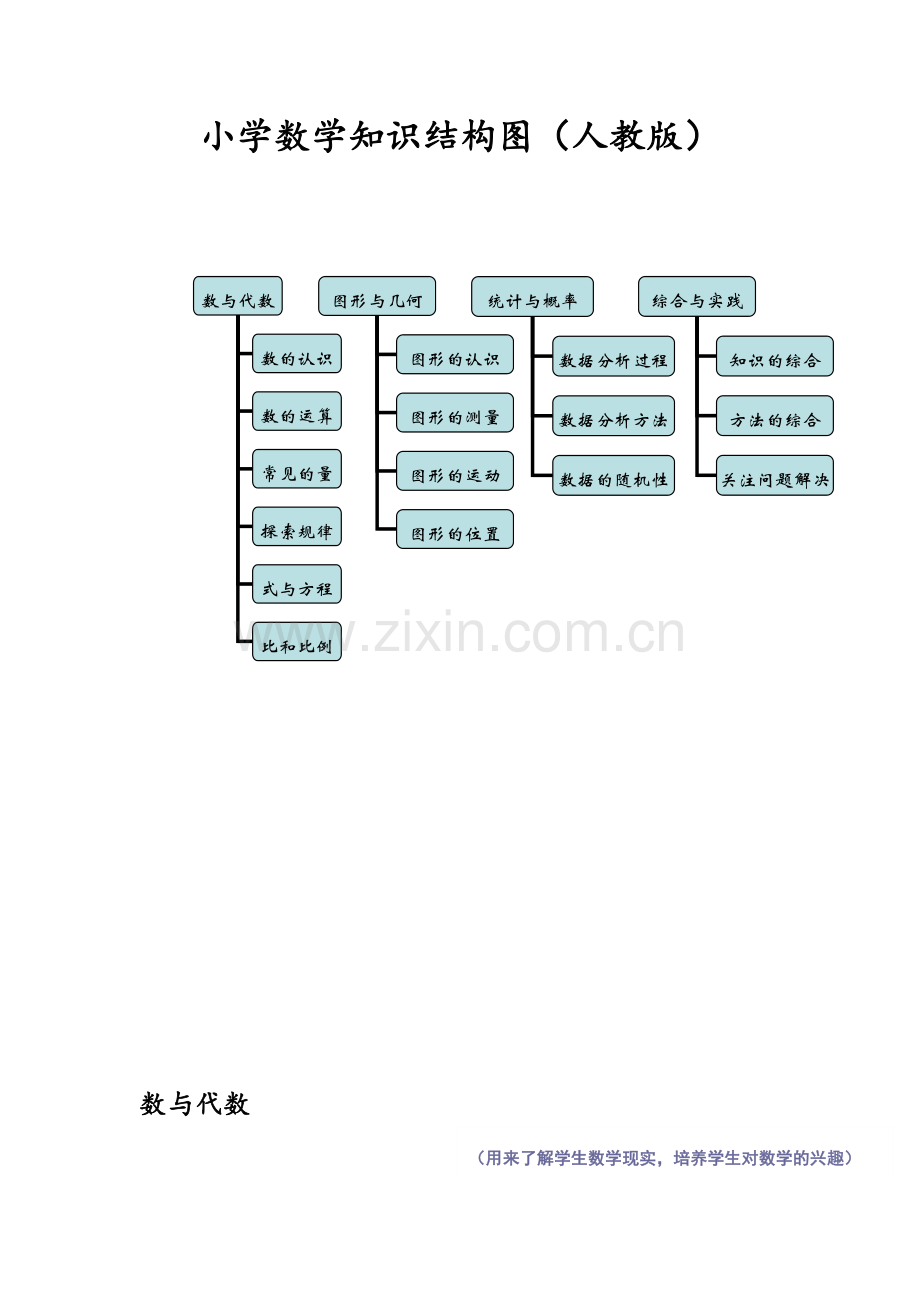 小学数学知识框架图.doc_第1页