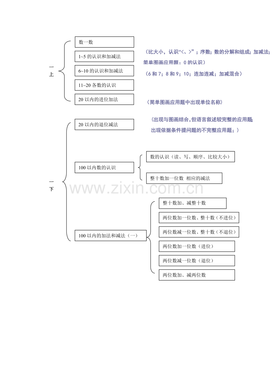 小学数学知识框架图.doc_第2页