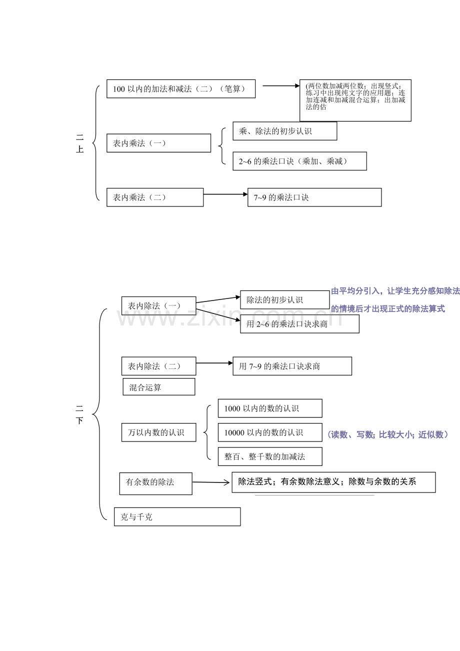 小学数学知识框架图.doc_第3页