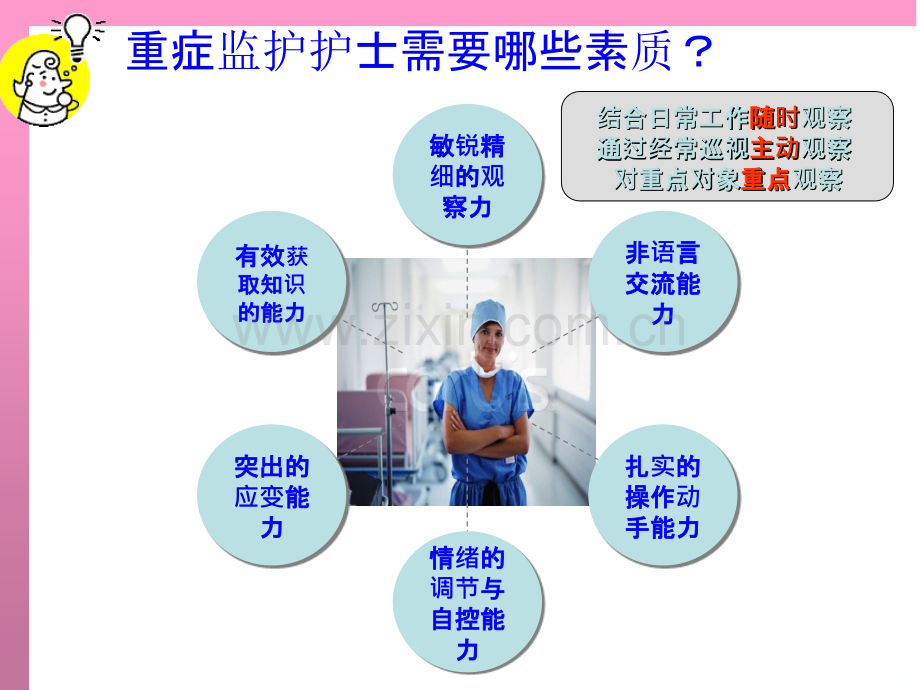 患者的护理评估.ppt_第3页