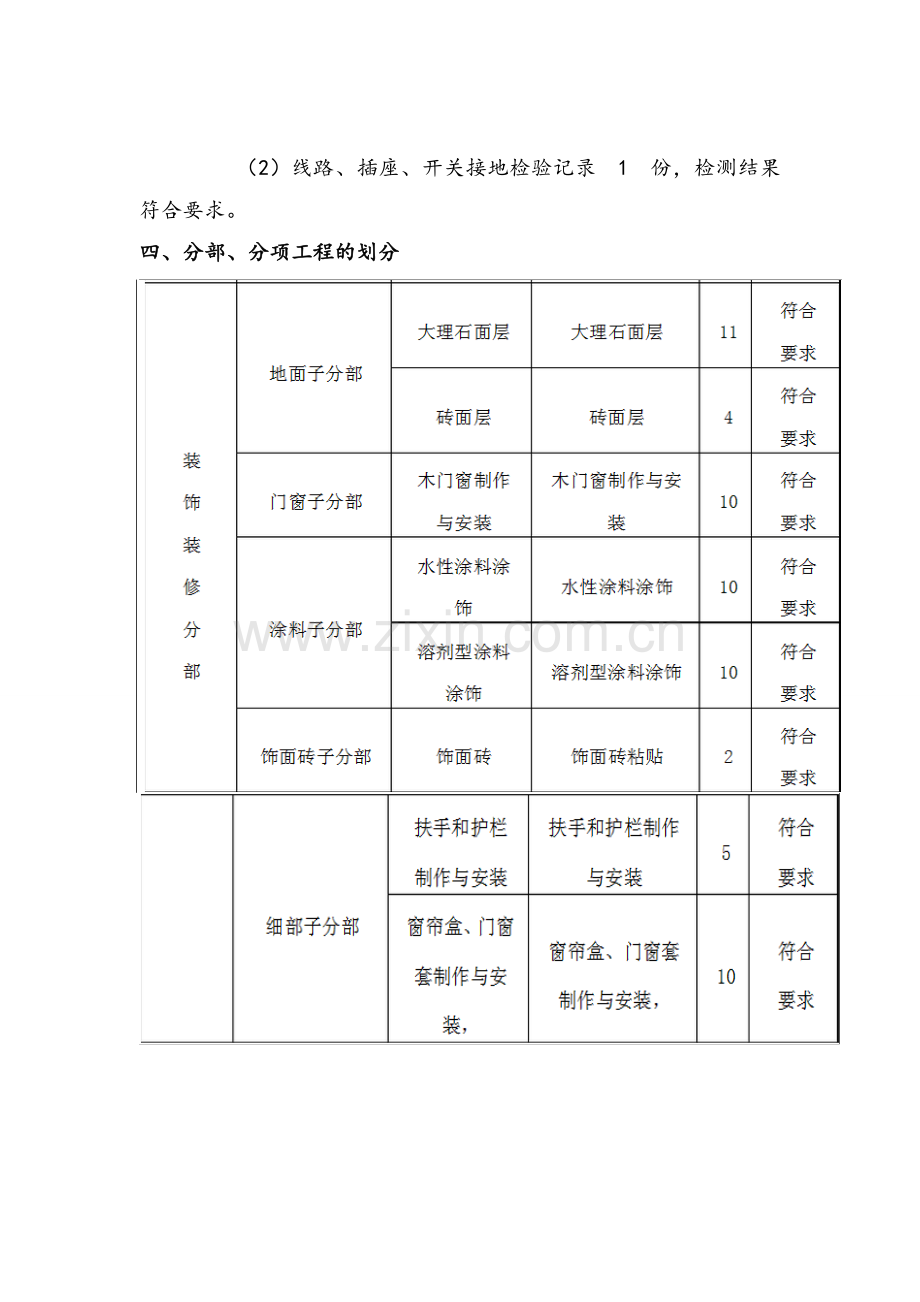 工程质量评估报告(装饰装修).doc_第3页