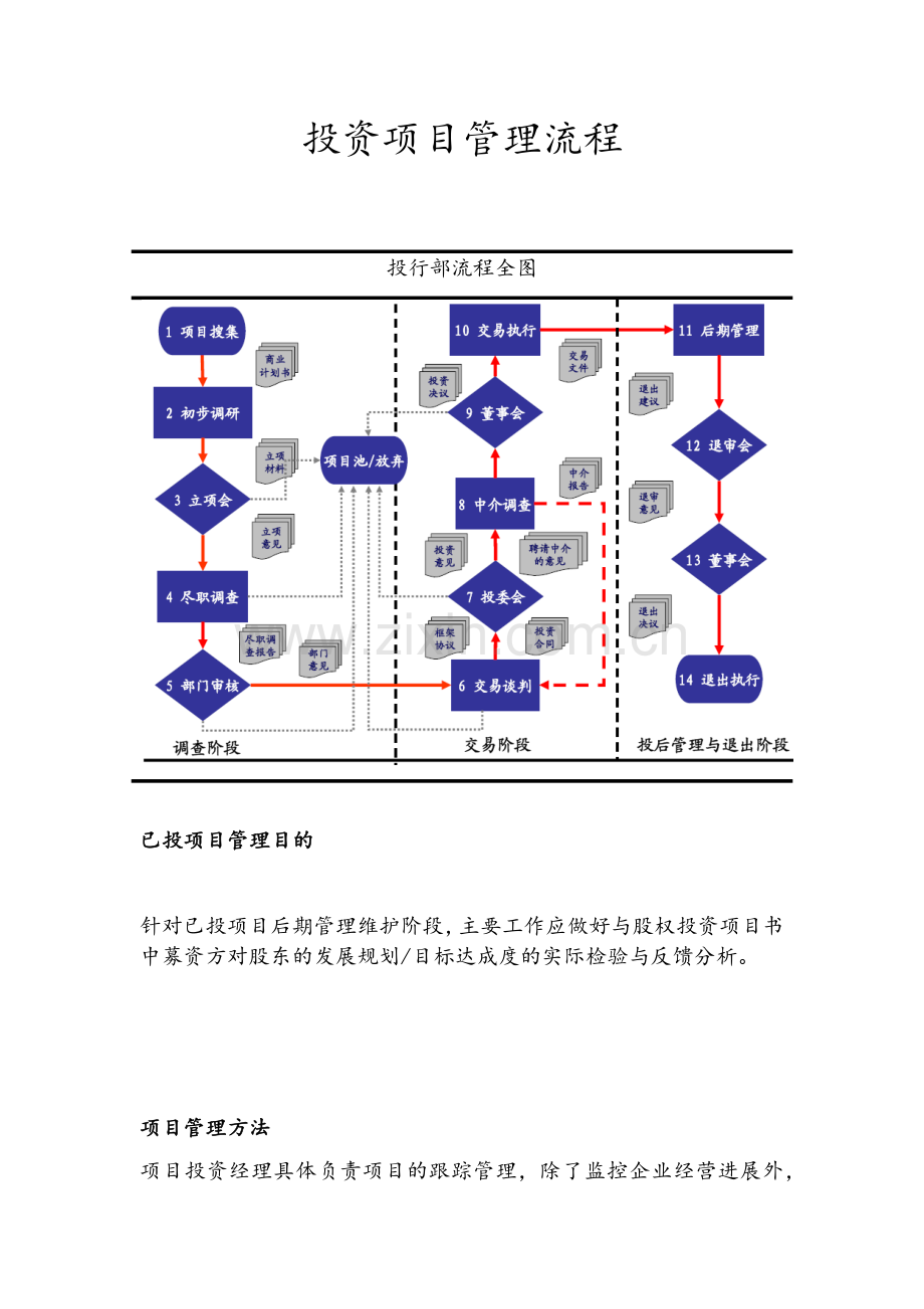 投行项目管理流程.doc_第1页