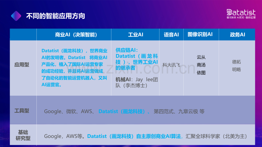 商业AI如何赋能企业智能运营.pdf_第2页