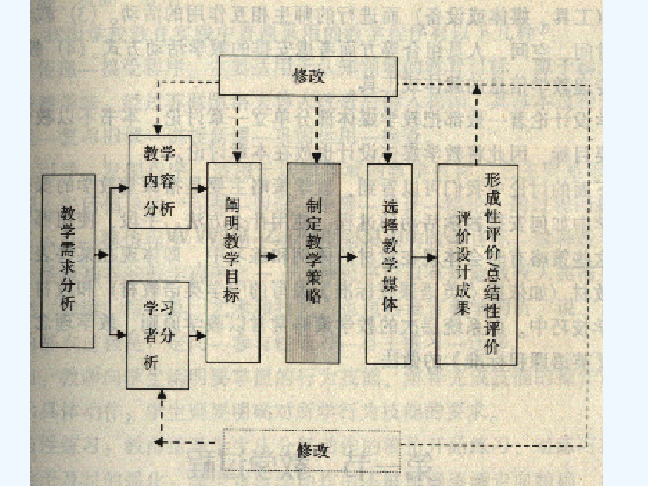 对外汉语课堂教案设计.ppt_第2页