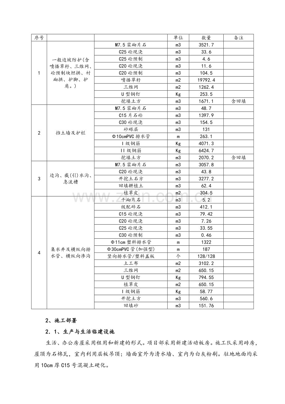 排水、挡土墙及边坡防护施工方案.doc_第2页