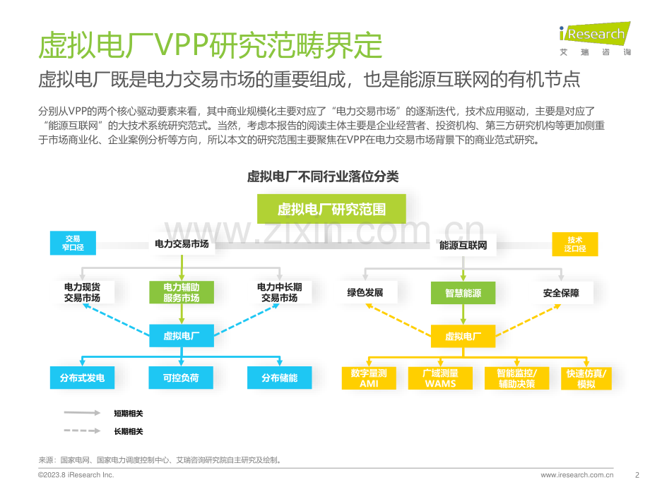 2023年中国虚拟电厂行业研究报告.pdf_第2页