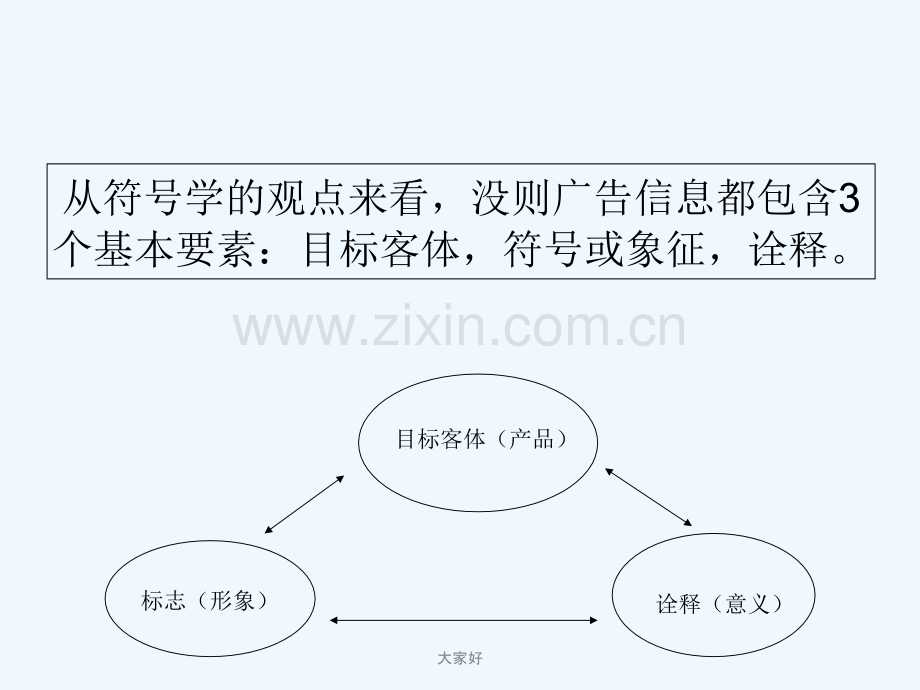 广告3B原则.ppt_第3页