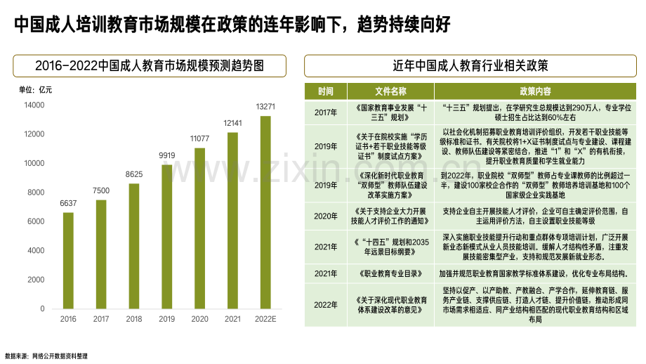 2023百度成人培训行业白皮书.pdf_第3页