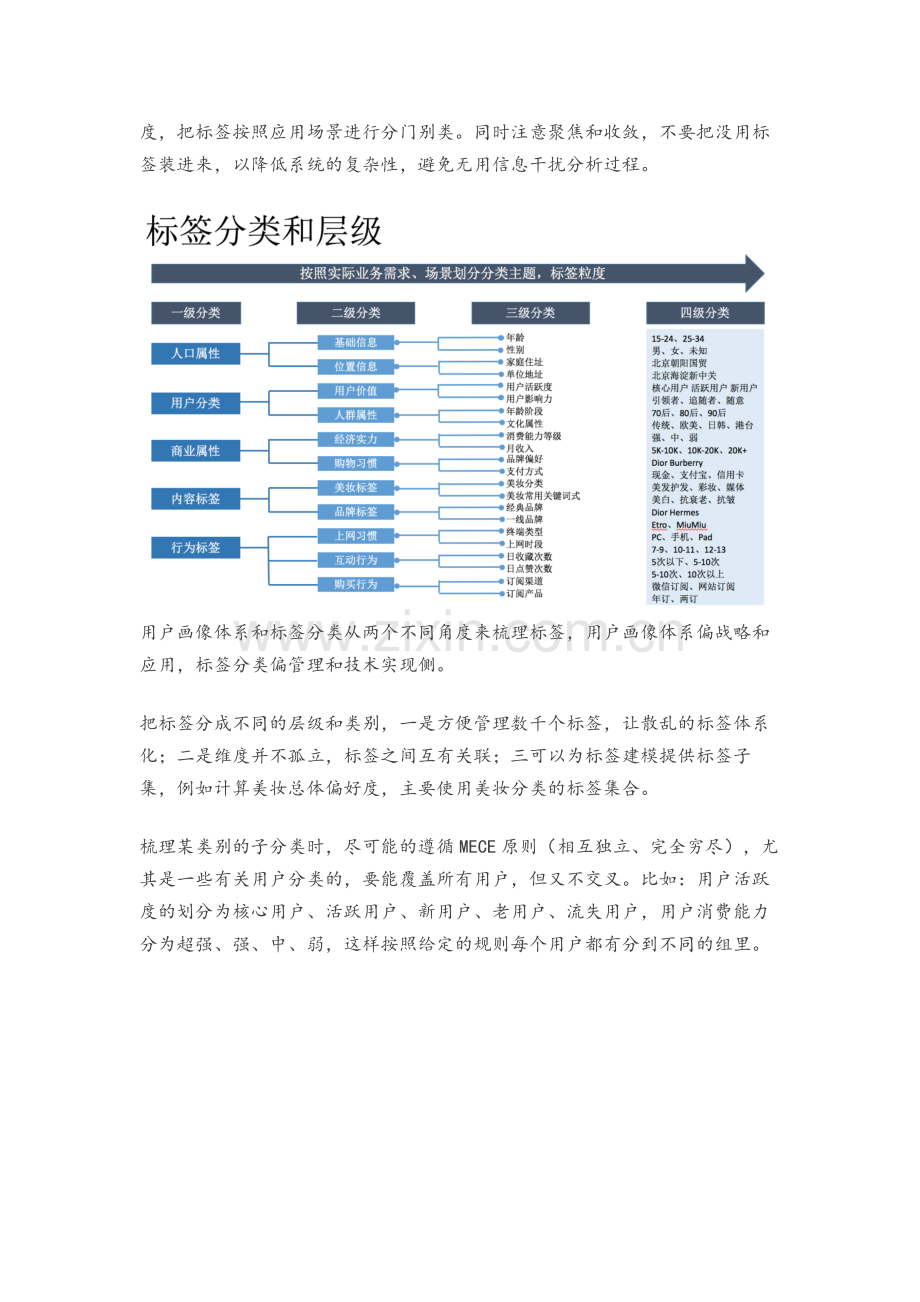 建立用户画像的标签体系.doc_第3页