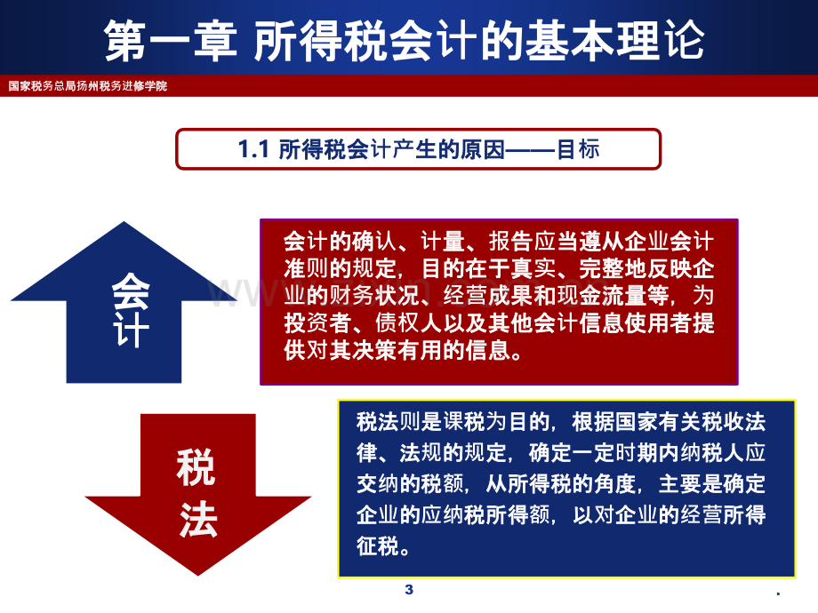 所得税会计.ppt_第2页