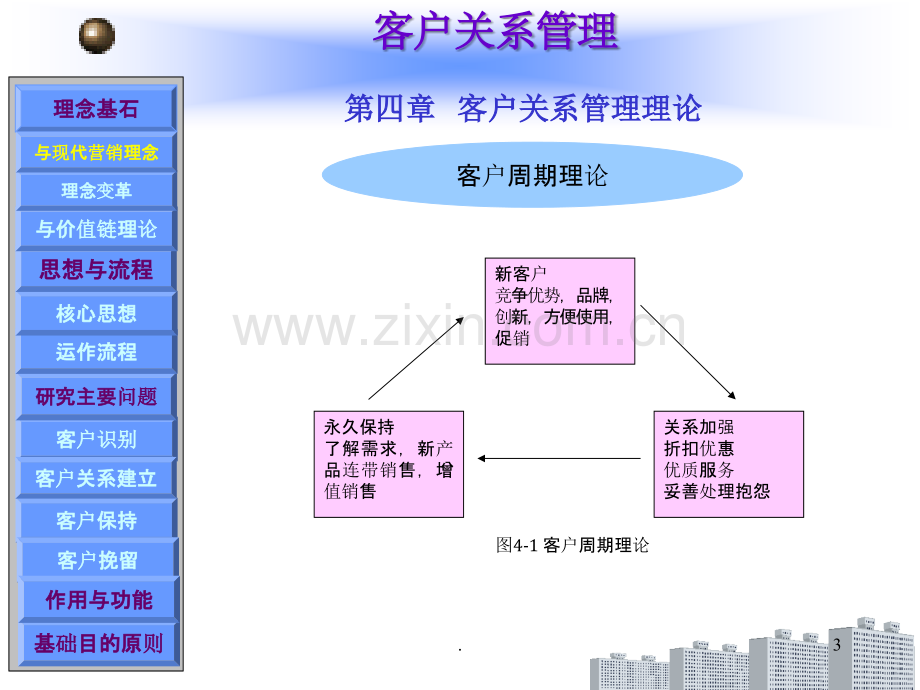 客户关系管理第4章.ppt_第3页