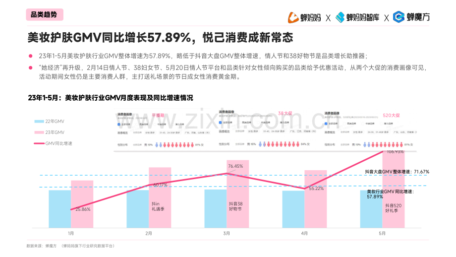 2023直播电商增长法则.pdf_第3页