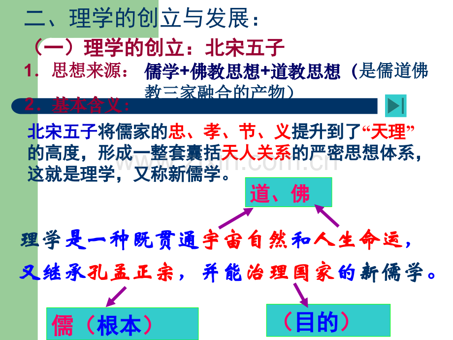 宋明理学--人民版.ppt_第3页