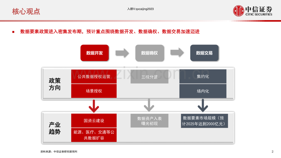 数据局成立后的政策方向.pdf_第2页