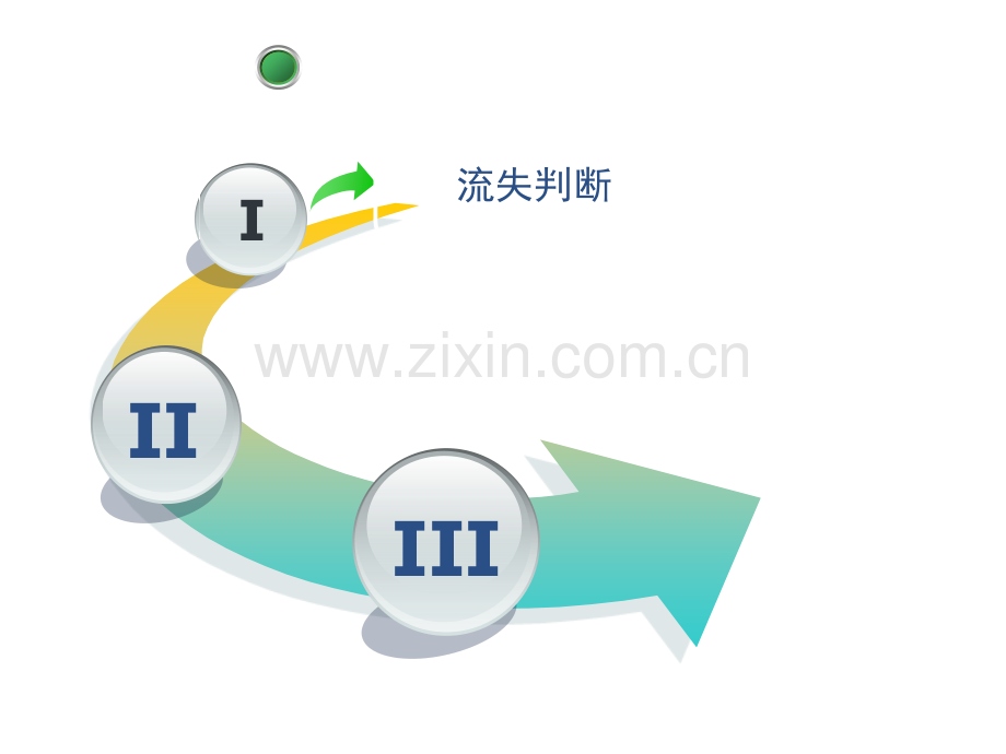 客户关系管理之客户挽回.ppt_第3页