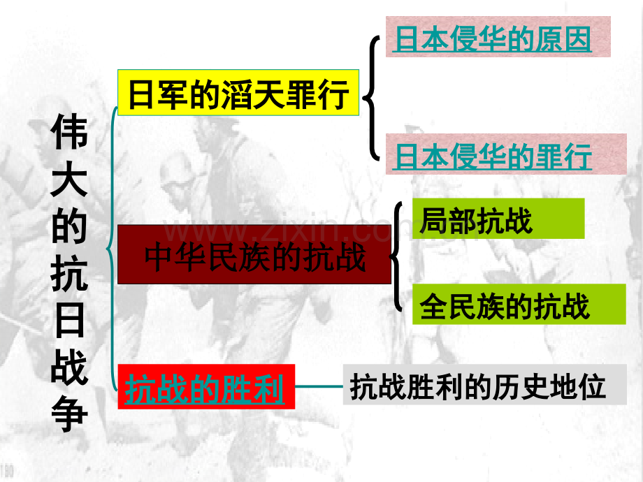 抗日战争时期政治概况和文化.ppt_第3页