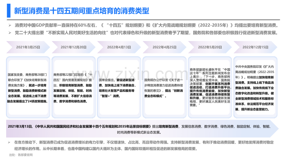 新型消费趋势下车企的营销数字化转型.pdf_第3页