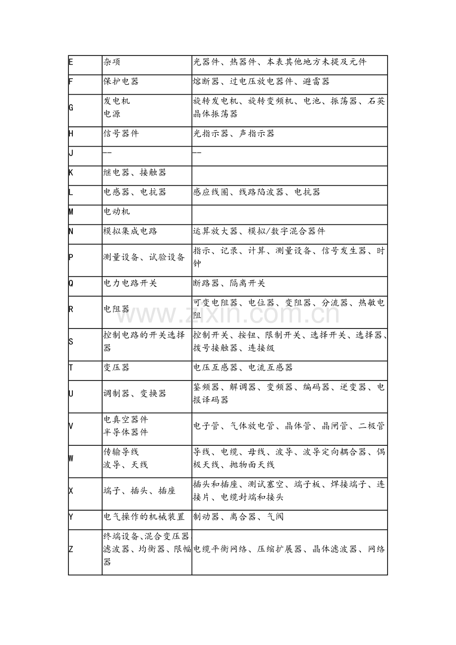 常用电气元件代号.doc_第2页