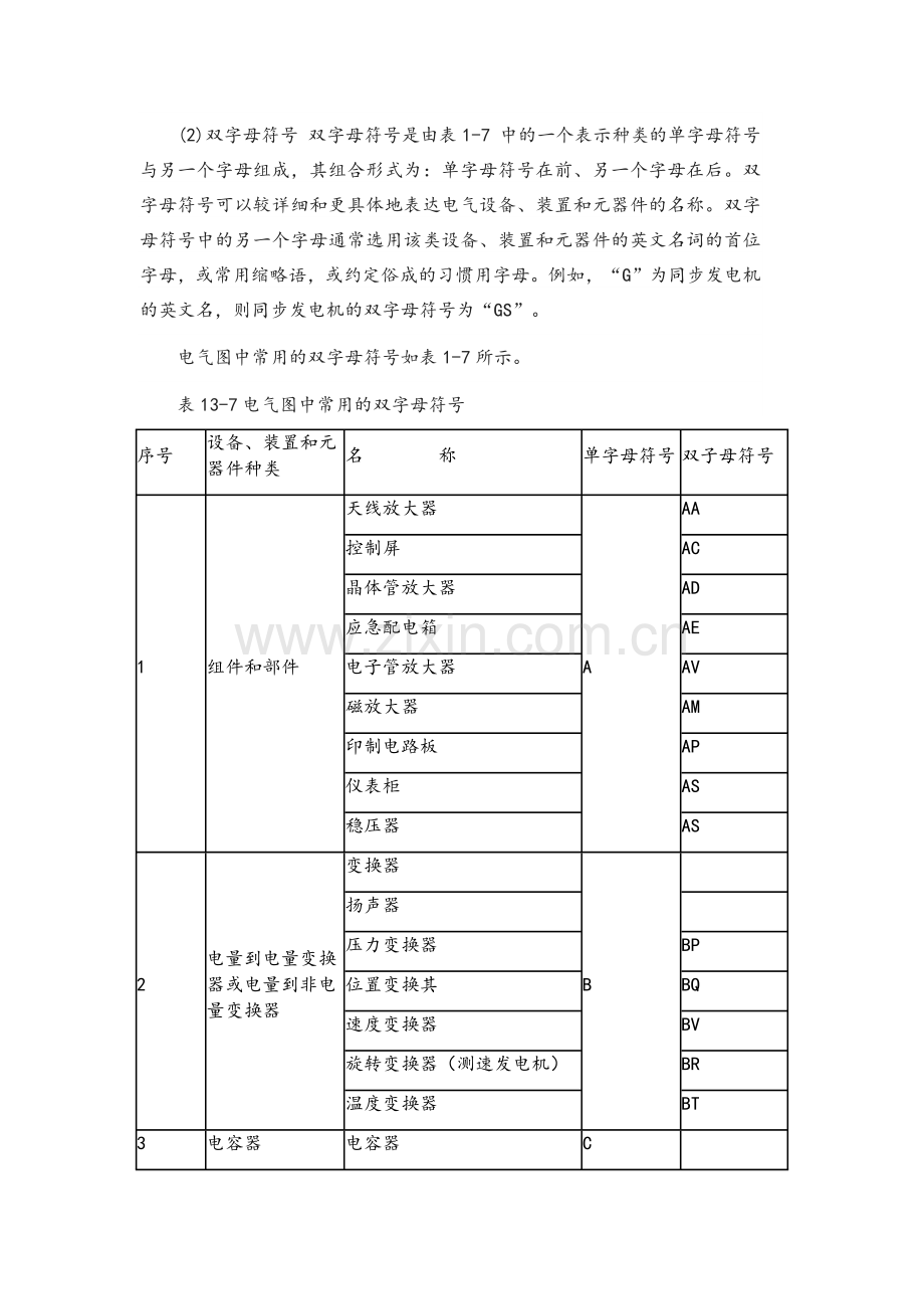 常用电气元件代号.doc_第3页