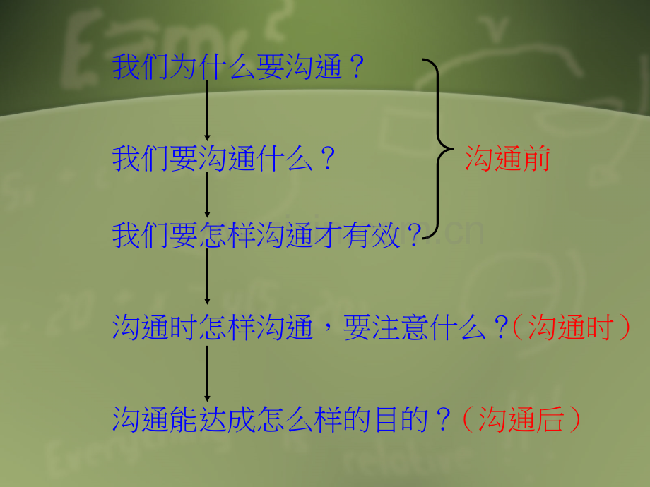 如何与家长进行有效沟通.ppt_第3页