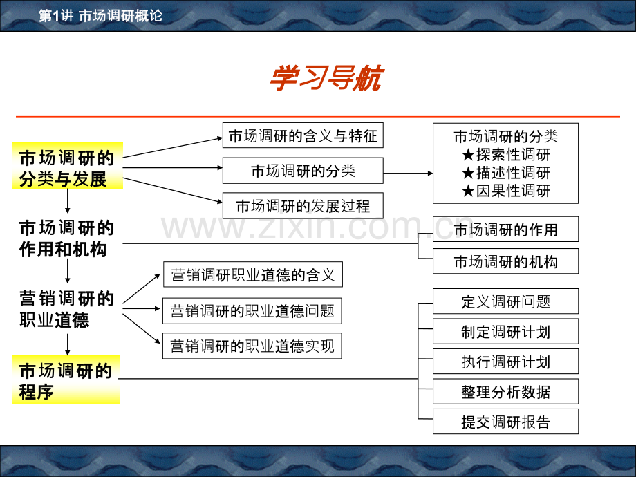 市场调研概论.ppt_第3页