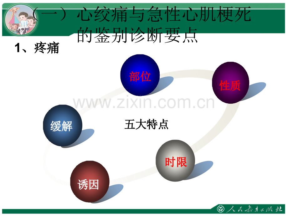 急性心梗的鉴别诊断.ppt_第3页