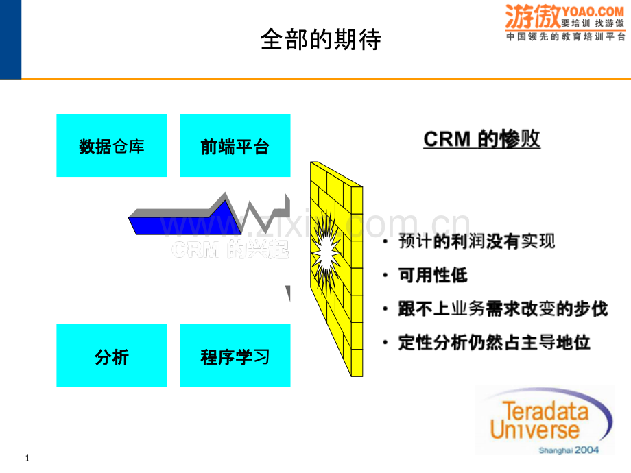 客户细分差异化客户关系管理的基础.ppt_第2页