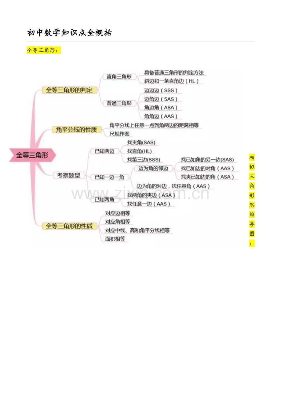 数学思维导图.doc_第1页