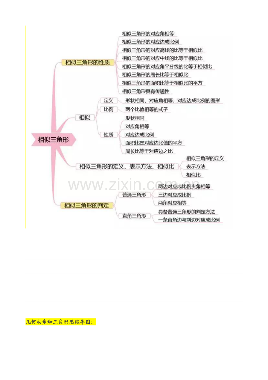 数学思维导图.doc_第2页