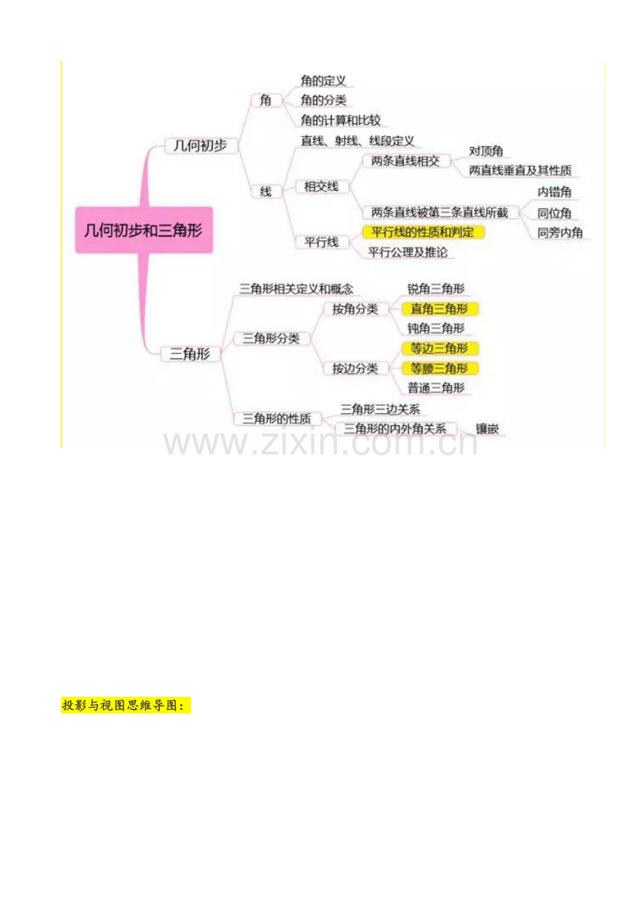 数学思维导图.doc_第3页