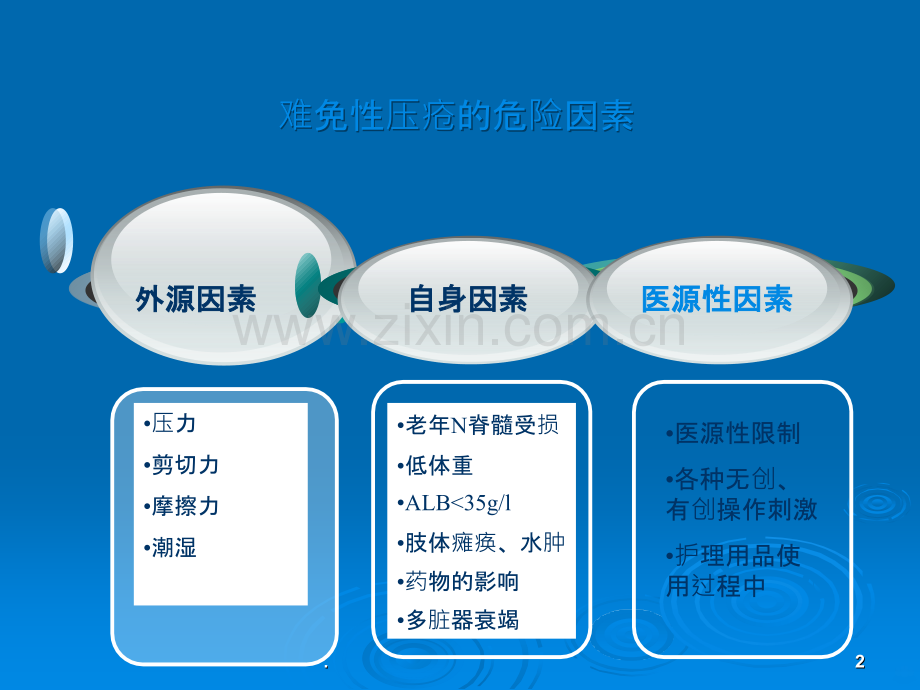 难免性压疮的护理.ppt_第2页