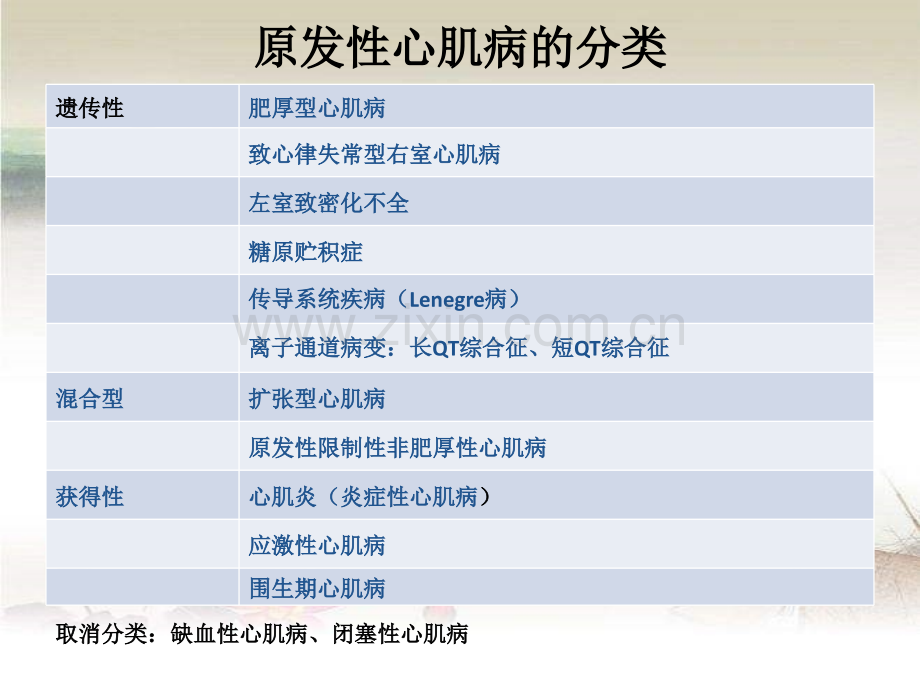 心肌病麻醉.ppt_第3页