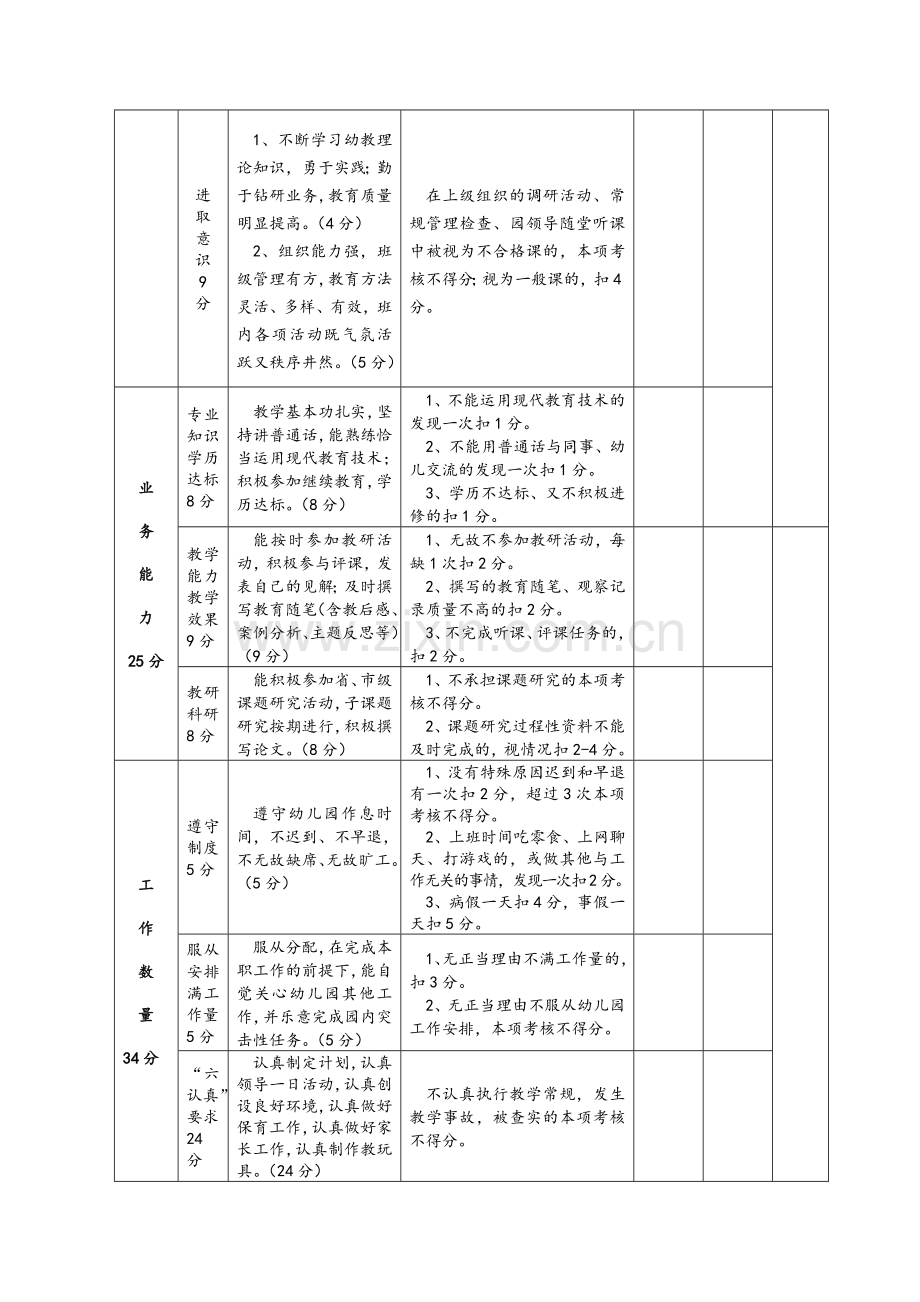 幼儿园规范管理常用表格.doc_第2页