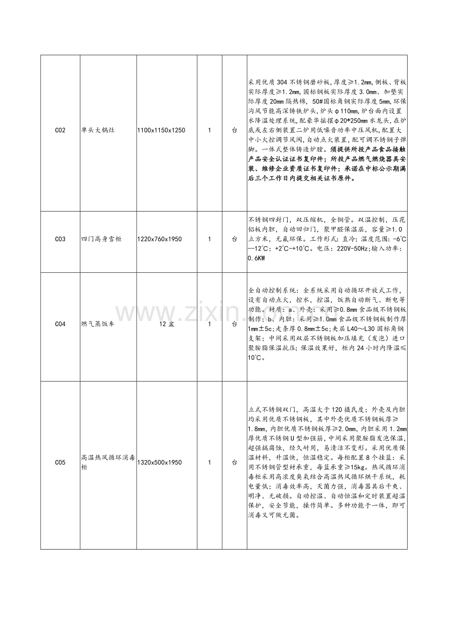 小学食堂设施设备采购需求清单.doc_第2页