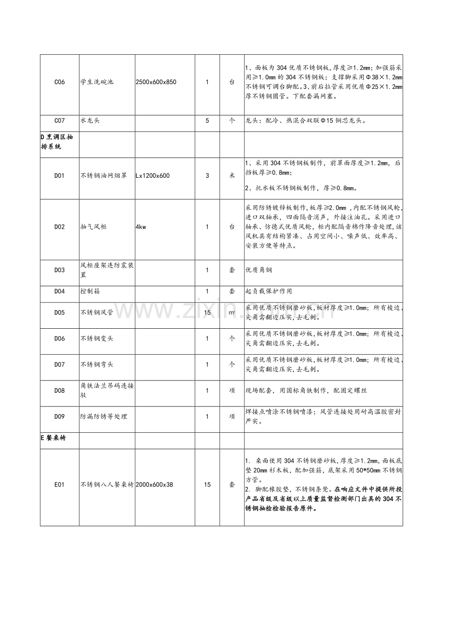 小学食堂设施设备采购需求清单.doc_第3页