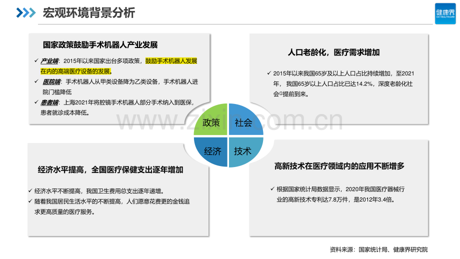 中国手术机器人行业研究报告之神经介入篇.pdf_第3页