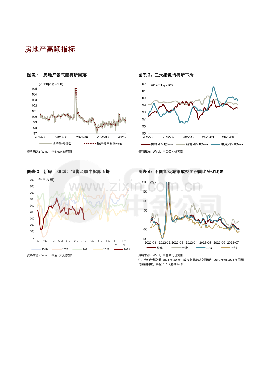 2023年房地产的新线索.pdf_第3页